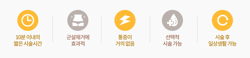 10분이내의 짧은시술시간, 군살제거에효과적, 통증이 거의 없음, 선택적시술가능, 시술 후 일상생활가능